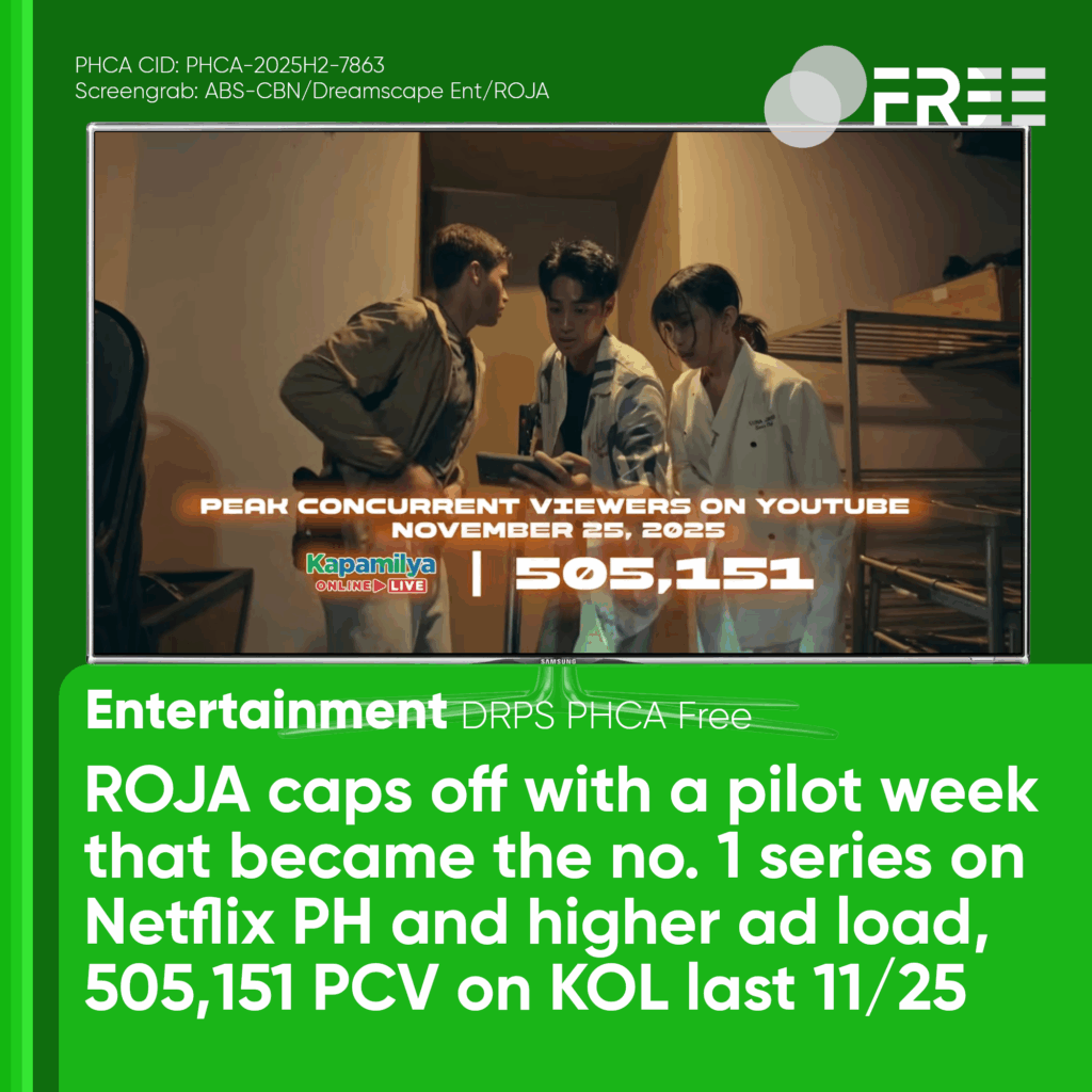 ROJA caps off with a pilot week, became the no. 1 show on Netflix PH
