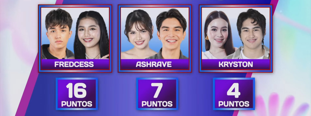 PBB Collab 2.0 Update: HeaGuel and CapQuin, safe from nomination, FredCess, AshRave, and KrySton, at risk of eviction