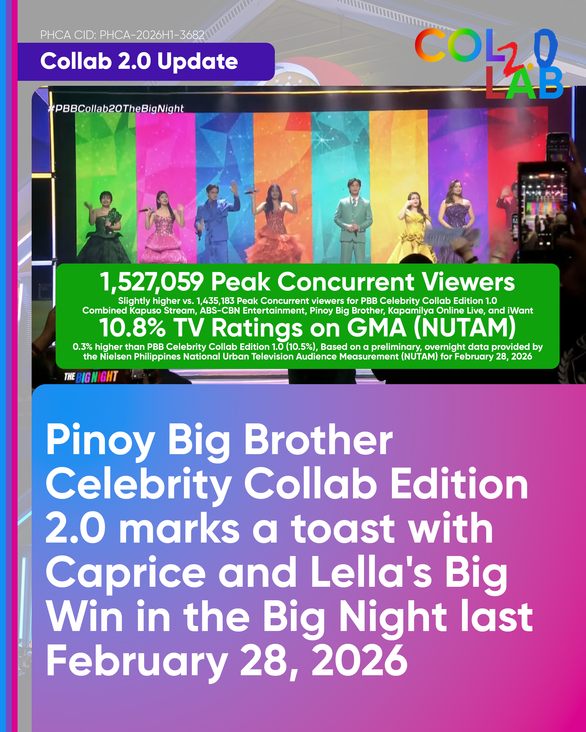 Pinoy Big Brother Celebrity Collab Edition 2.0 marks a toast with Caprice and Lella's Big Win in the Big Night last February 28, 2026.